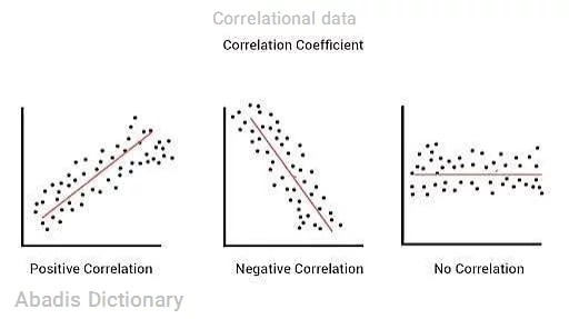 correlational data